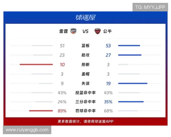 公牛与雷霆对决分析球队状态与战术解析全方位剖析